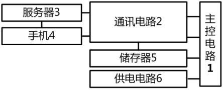 一种水电远程充值卡装置的制作方法