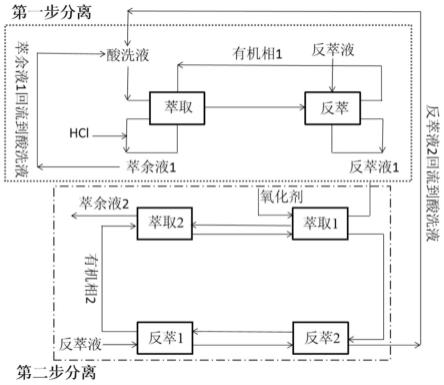 一种从高盐酸洗液中提取锌的方法与流程