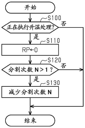 内燃机的控制装置、内燃机的控制方法以及存储介质与流程