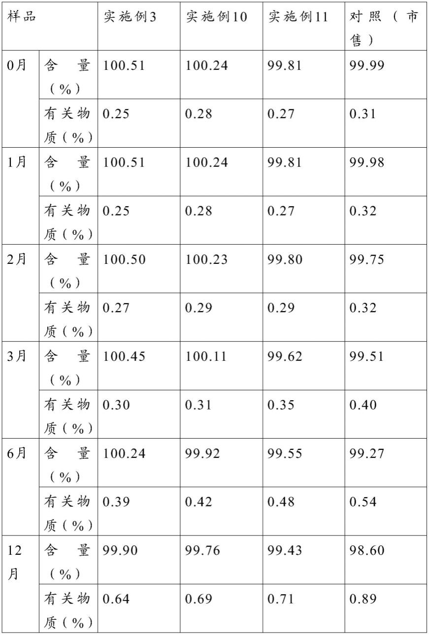 含二磷酸烟苷的硫酸妥布霉素注射液及其制备方法与流程