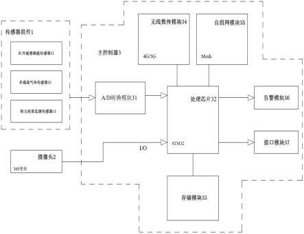 一种应用于全封闭煤场的智能监测装置的制作方法