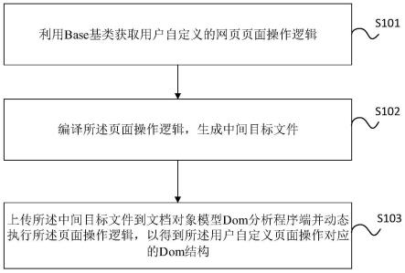 网页信息处理方法、装置、电子设备及存储介质与流程