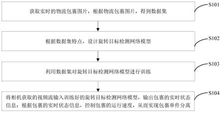 基于旋转目标检测的包裹位置实时检测方法、装置、设备和介质