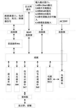 监测核辐射的信号处理装置的制作方法