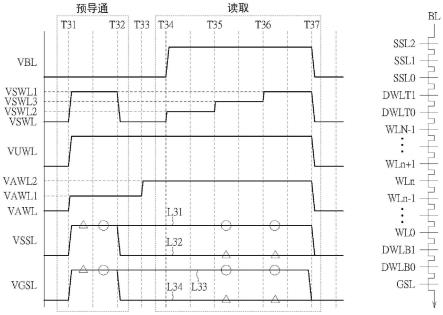 存储器装置的操作方法与流程