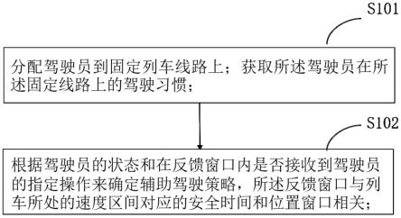 一种列车辅助驾驶方法、系统、电子设备和存储介质