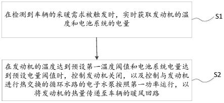 一种发动机采暖控制方法、装置、存储介质及车辆与流程