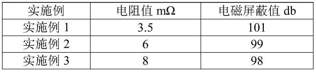 一种镍包覆石墨烯及其制备方法与流程