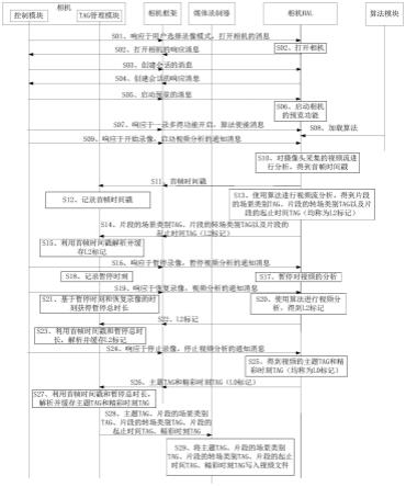 视频的获取方法及装置与流程