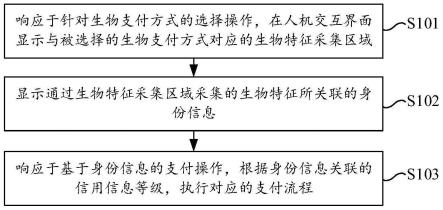 生物支付处理方法、装置、电子设备及存储介质与流程