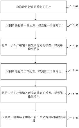 缺陷检测方法和装置与流程