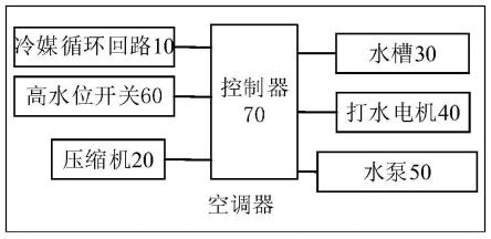 空调器及其水泵的衰减补偿控制方法与流程