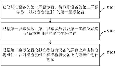 一种兼容性测试方法及装置与流程