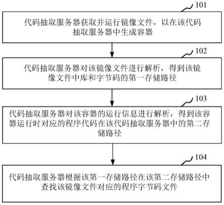 字节码获取方法、计算机设备、存储介质和程序产品与流程