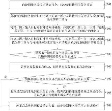 一种服务器压力测试方法、装置及计算机存储介质与流程