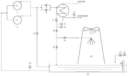 一种超临界二氧化碳循环发电预冷器温度控制系统及方法与流程