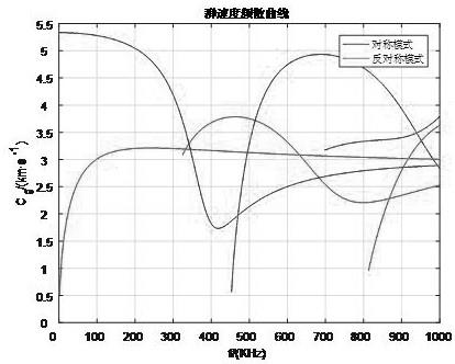 一种基于超声导波的电缆竖井防火封堵缺陷检测及信号处理方法