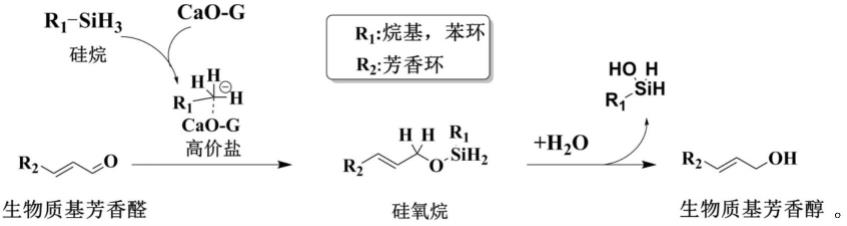 一种生物质基芳香醇的快速合成方法