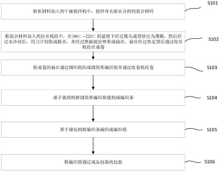 一种光泽度提升的透明塑料编织袋及制备方法、系统与流程