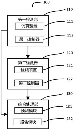 温室气体检测的方法、装置、系统及电子设备与流程