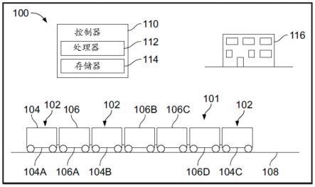 用于管理车辆操作的控制器和方法与流程