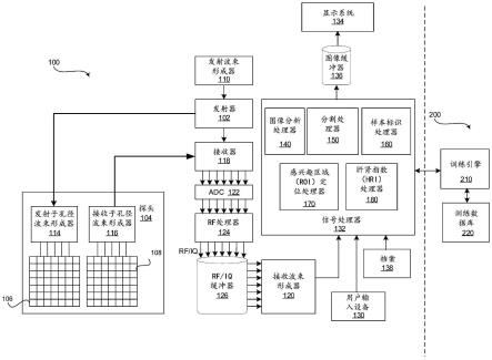 用于从超声图像自动估计肝肾指数的方法和系统与流程