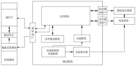 一种保温管电加热带多功能检测系统的制作方法