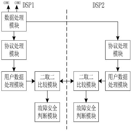 一种通信机制可配置的地面电子单元的制作方法