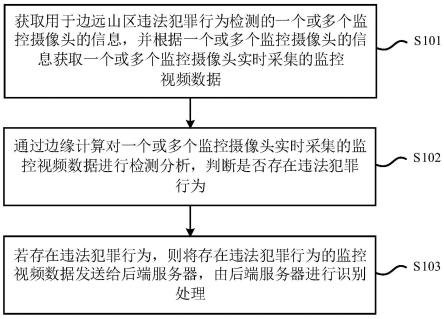 基于边缘计算的违法犯罪行为检测方法和装置与流程