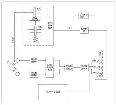 一种变电站保护压板防误操作校验装置和方法与流程