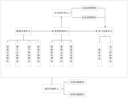 智能放料系统及其控制方法与流程