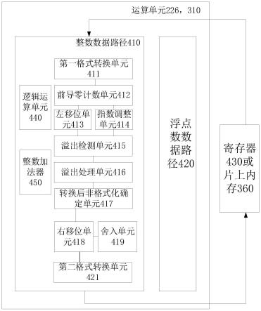 运算单元、相关装置和方法与流程