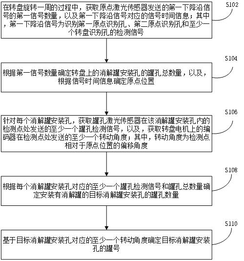 罐数检测及罐号识别方法、装置及电子设备与流程