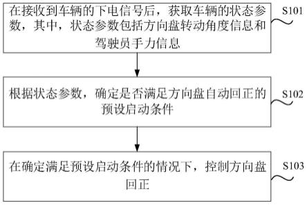 方向盘自动回正方法、装置、介质和车辆与流程