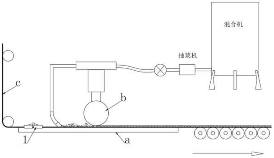 一种多向平衡的纸面石膏板涂层工艺的制作方法