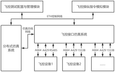 一种飞控系统柔性集成测试平台及测试方法与流程