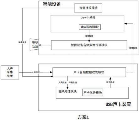 一种具有啸叫抑制功能的K歌系统的制作方法