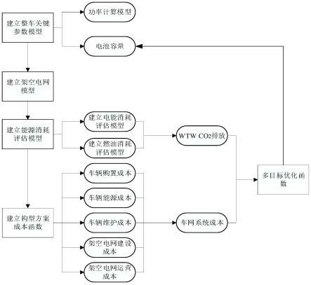 电气化公路下的混合动力重卡电池容量优化方法