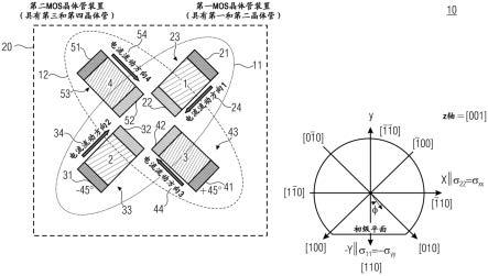 应力传感器和用于求取梯度补偿的机械应力分量的方法与流程