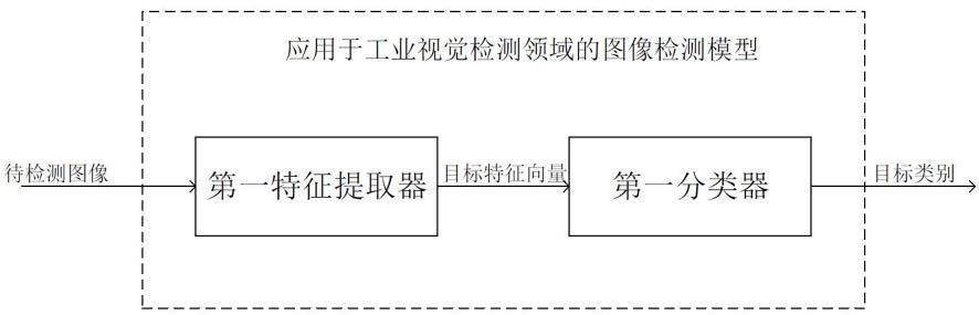 一种应用于工业视觉检测领域的图像检测模型及方法与流程