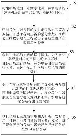 基于机场数字地图实现对机场地面航空器运行管理的方法