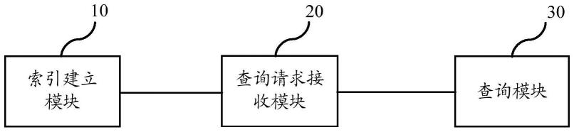 基于区块链的溯源产品可视化展示系统及其方法与流程