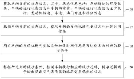 一种空气滤清器智能维保方法、装置、存储介质及车辆与流程