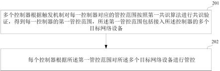 一种分布式管控方法及系统与流程