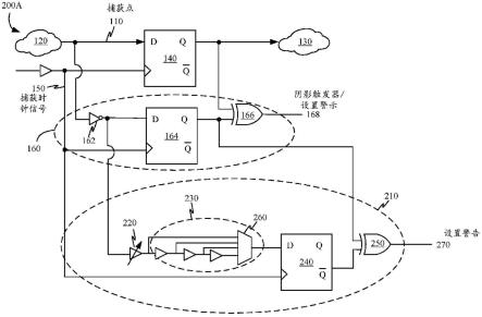 用于关键路径时序裕度的延迟监测方案的制作方法