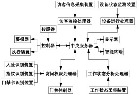 一种适合多应用场景的智能安全生产监督系统及方法与流程