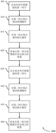 集中式错误校正电路的制作方法