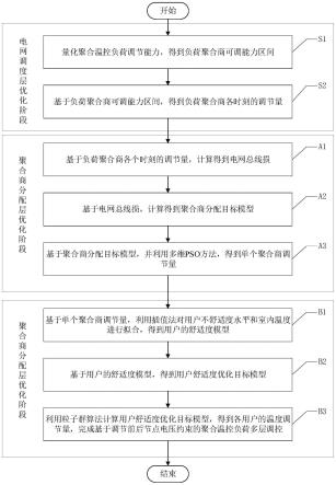 基于调节前后节点电压约束的聚合温控负荷多层调控方法