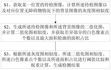 一种基于多维度特征的障碍物占道检测的方法与终端与流程