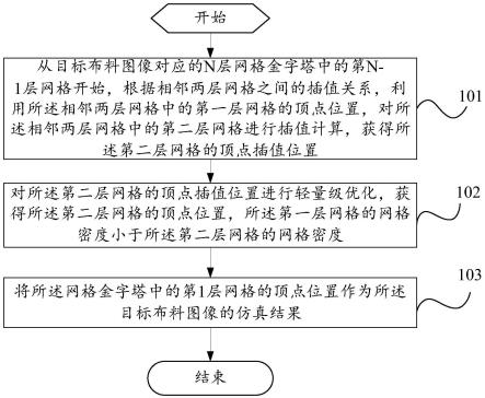 布料仿真方法、装置、设备及计算机可读存储介质与流程